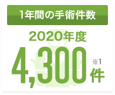 1年間の手術件数 2020年度 4,300件 ※1