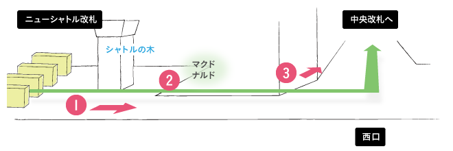 中央改札から東口へ