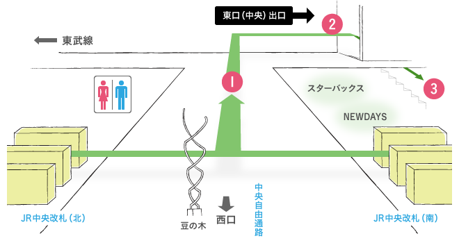 中央改札から東口へ