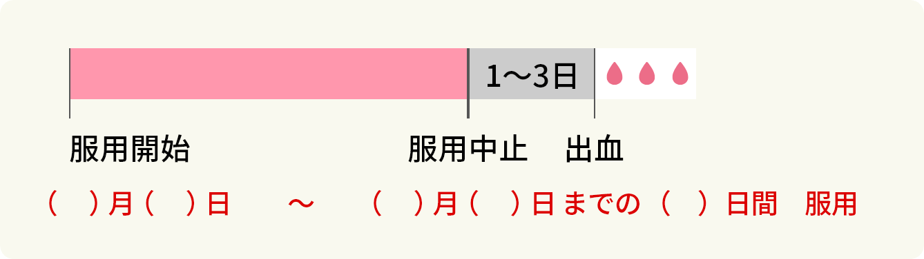 服用開始後の流れ